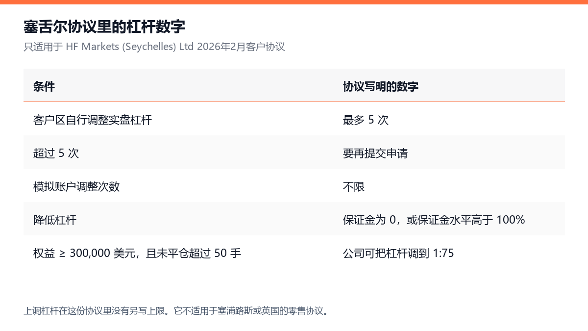 20261010194031368_570757.png hfm-account-opening-leverage-rules.png
