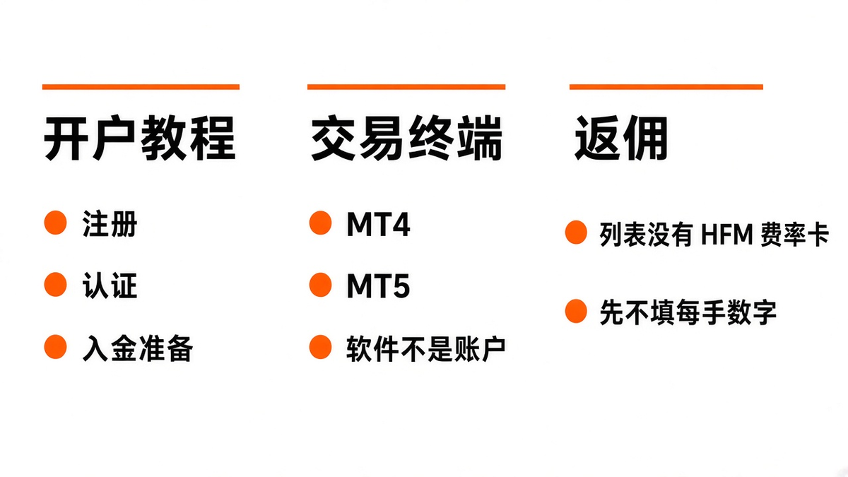 20261010194039216_657009.png hfm-account-opening-site-steps.png