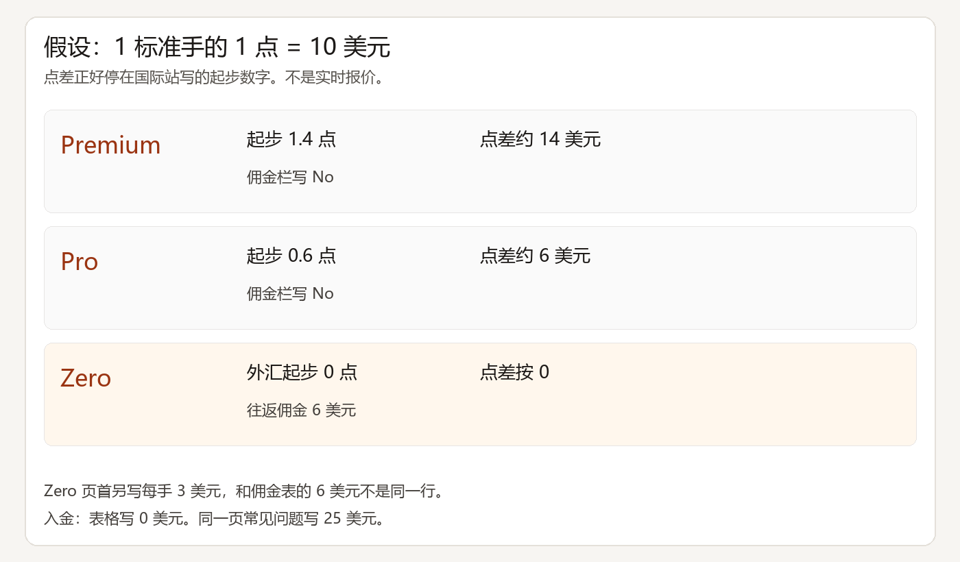 20261015200923693_288059.png hfm-acct-cost-chart.png