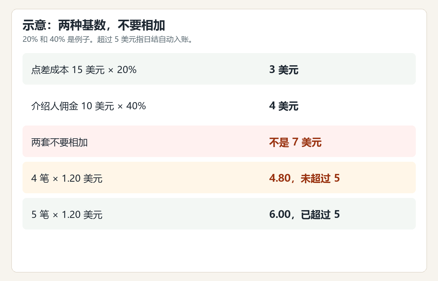 hfm-rebate-chart.png